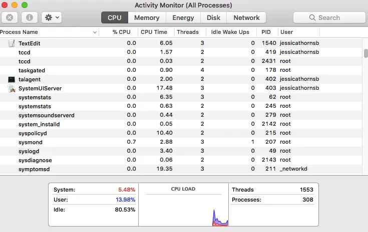 how to find malware on mac activity monitor